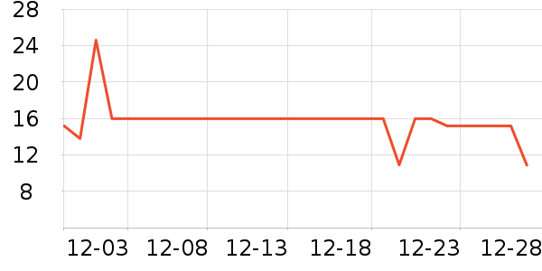 �߹�԰ϴ��������ʷ�۸�