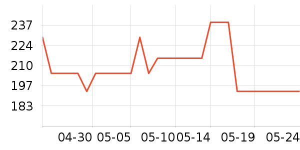 ���������/������ʷ�۸�