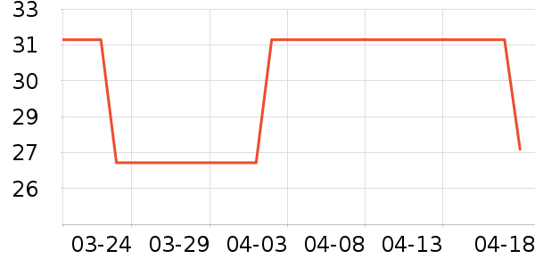 ������ʷ�۸�