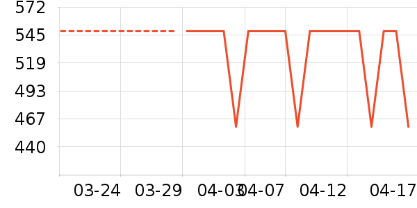 ������˶�����ʷ�۸�