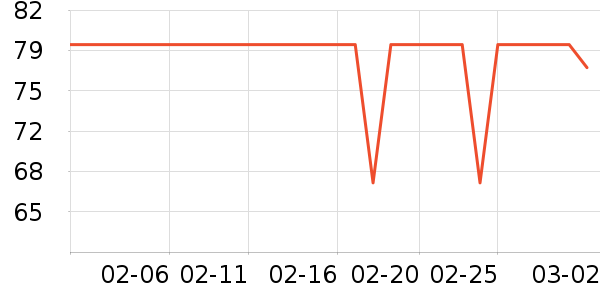 �ǵ��˶�ñ��ʷ�۸�