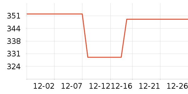 С��������/������/��ҩ����ʷ�۸�