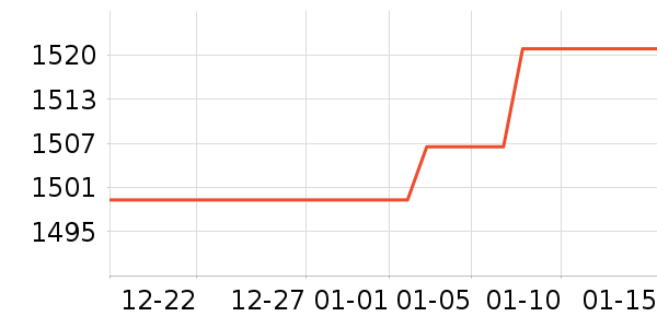 ����˹������������ʷ�۸�