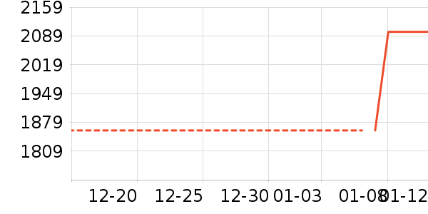 �ֻ���ʷ�۸�