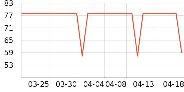 DAISY BEAUTYʱ�н�ָ/������ʷ�۸�