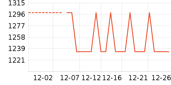 ���޷���ʷ�۸�