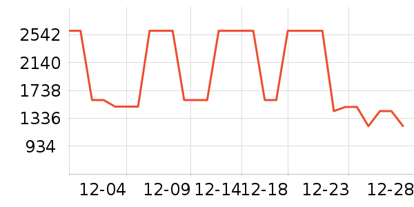 ��ʩ��������ʷ�۸�