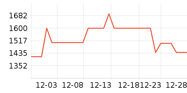 ��ʩ��������ʷ�۸�