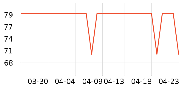 ���ɵ���������ʷ�۸�