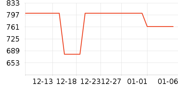 ���Ķ���;����ʷ�۸�