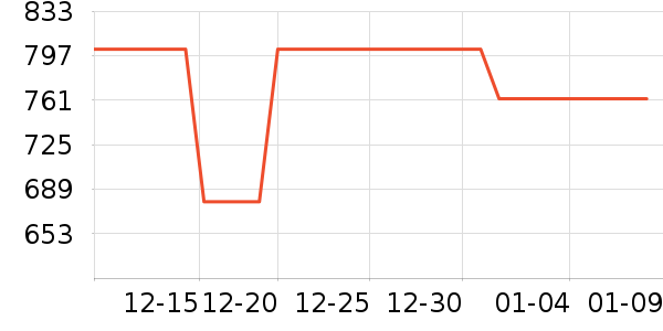 ���Ķ���;����ʷ�۸�