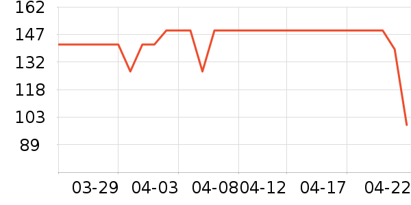 MY BODY������ʷ�۸�