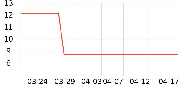 ����������ʷ�۸�