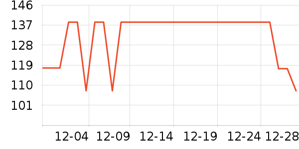 �����˶�T��/POLO����ʷ�۸�