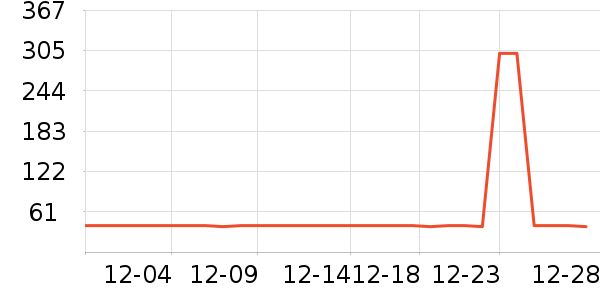 ��������֯��ʷ�۸�