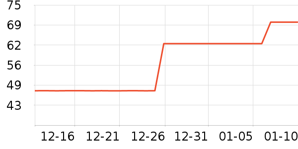 �˶����������˶����������ʷ�۸�