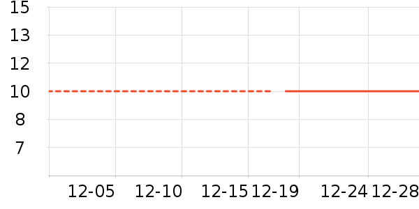 ����С������ʷ�۸�