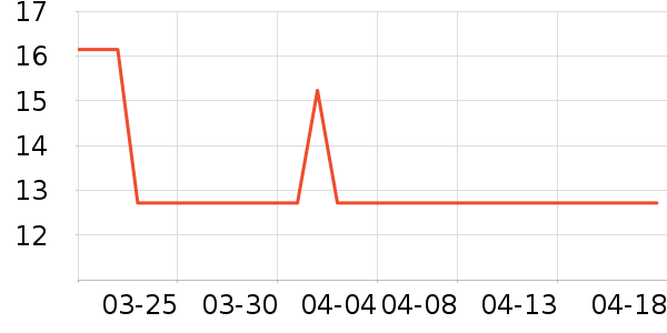 �������;���ʷ�۸�