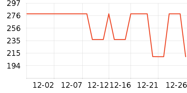 DAVE��BELLA������/����/������ʷ�۸�