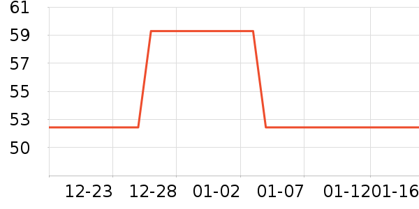 Ӣ������/������ʷ�۸�