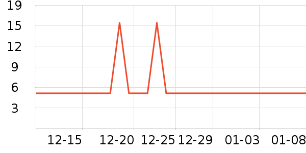 �������������ʷ�۸�