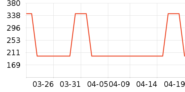 ����HOPESHOWŮʽ������ʷ�۸�