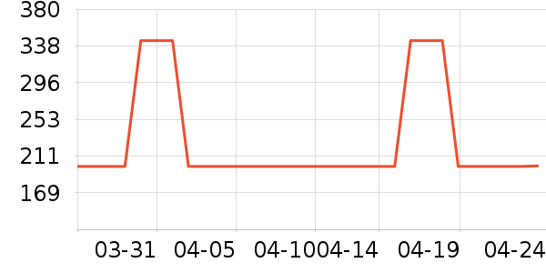 ����HOPESHOWŮʽ������ʷ�۸�