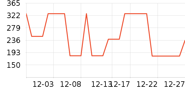 ELLEȹ����ʷ�۸�