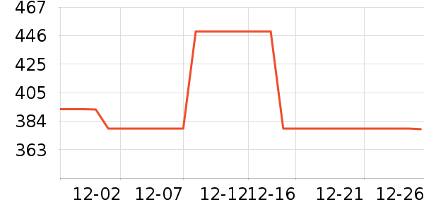 SAMEDREAM������ʷ�۸�