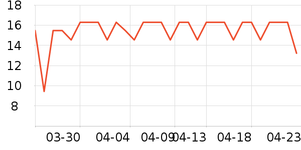 �ֶ��ſ�����������ʷ�۸�