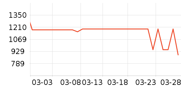 ����˶��п�/������ʷ�۸�