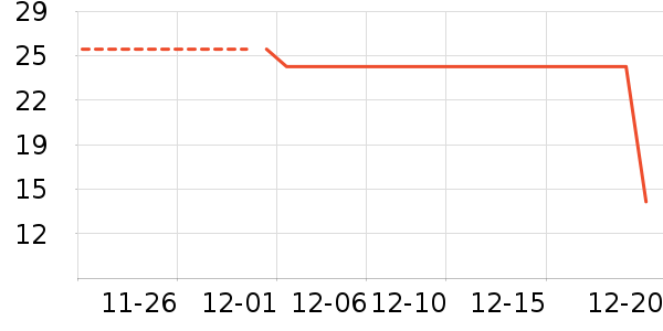 ¡����������/˪��ʷ�۸�