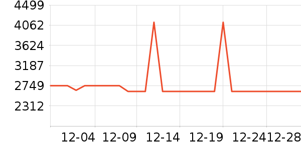 �׼ұ�����ʷ�۸�