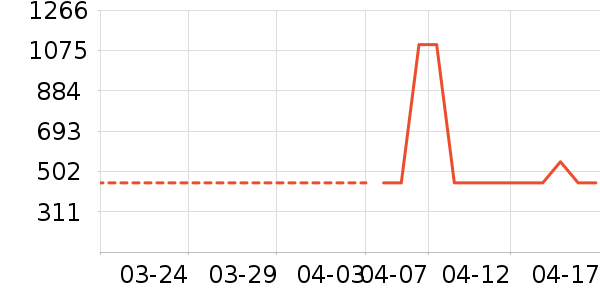 ��;������Ʒ��ʷ�۸�