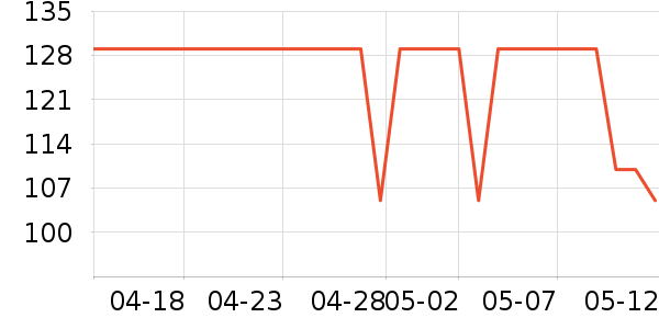 Cwatcun�������ʷ�۸�