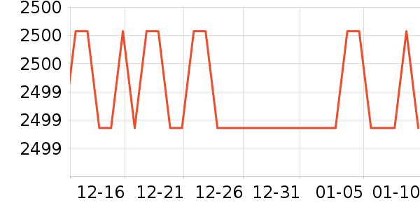 ���¹��̻���ʷ�۸�