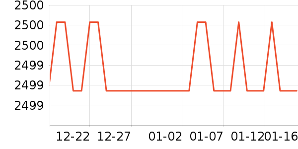 ���¹��̻���ʷ�۸�