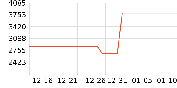 Kailas�����װ��ʷ�۸�