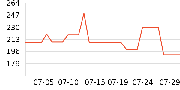 ����Ũ�˶�����ʷ�۸�