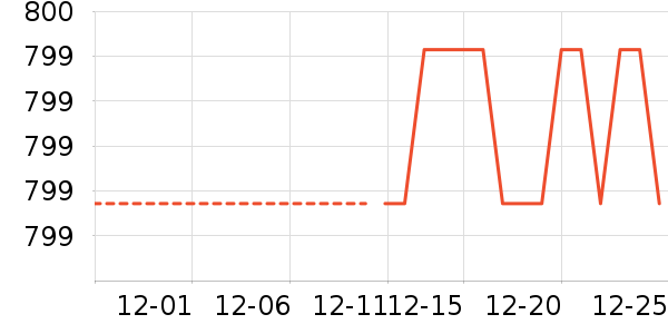 ��ͯ���޷���ʷ�۸�