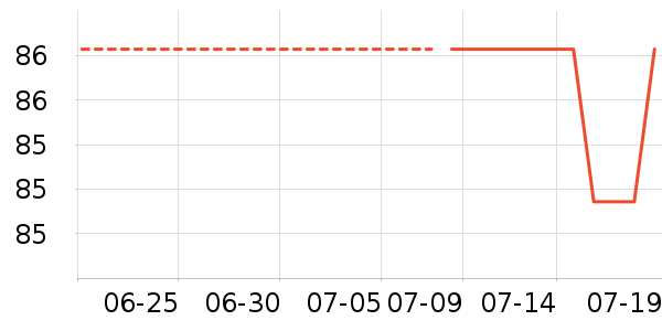 è̫�Ӷ�ʱ��/��ʱ����ʷ�۸�