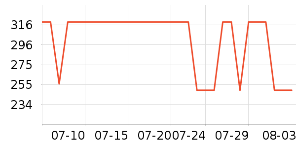 ��Ľ������ʷ�۸�