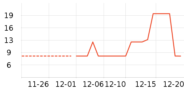 è��ʳ��ʷ�۸�