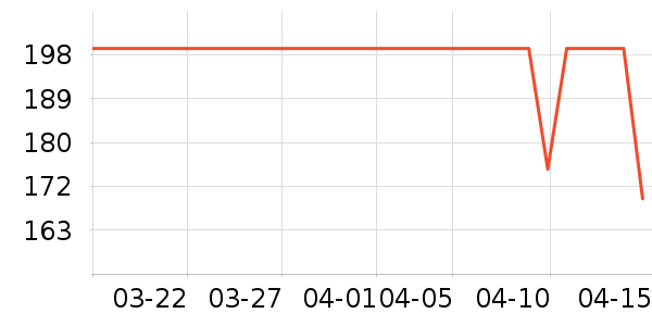 GMSY���õ�����ʷ�۸�