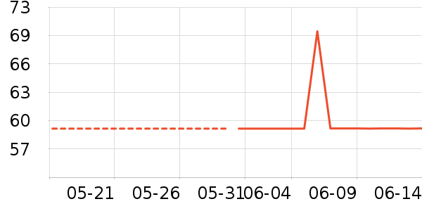 361���˶����¿���ʷ�۸�