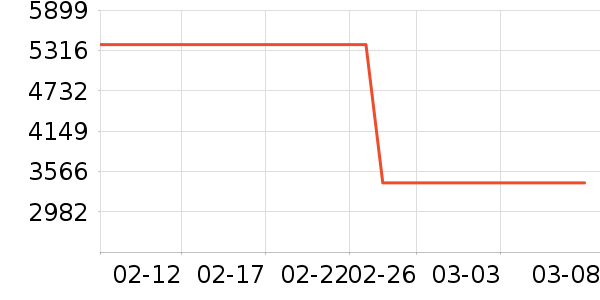 ���ĺ�ɻ���ʷ�۸�