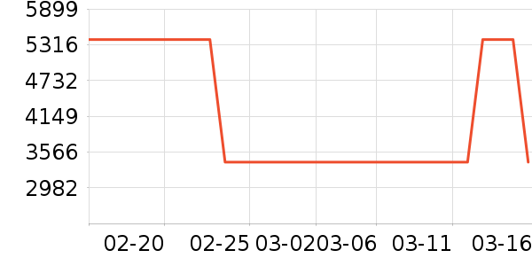 ���ĺ�ɻ���ʷ�۸�