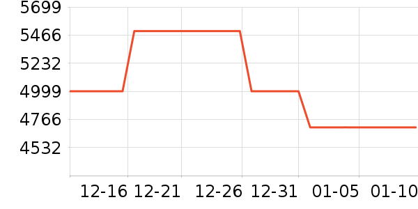 ������ʷ�۸�