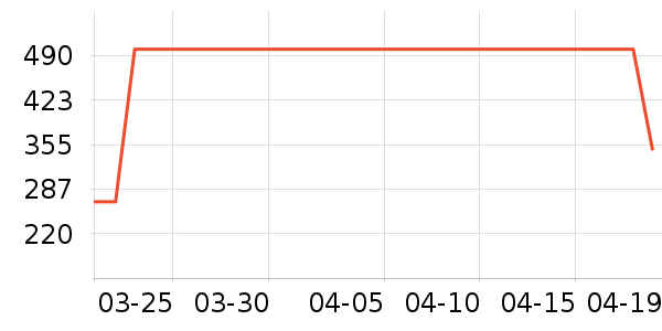 ŮʽT����ʷ�۸�