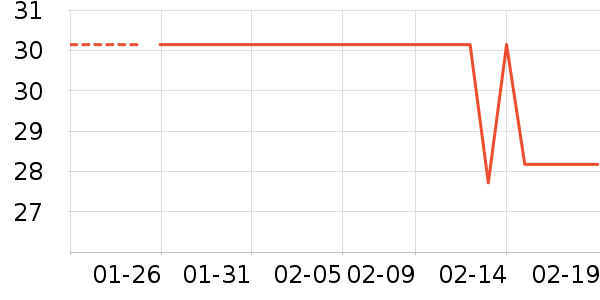 ˫������ֽ��ʷ�۸�